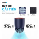 Quạt cầm tay Aero Ultra High-Speed PH03